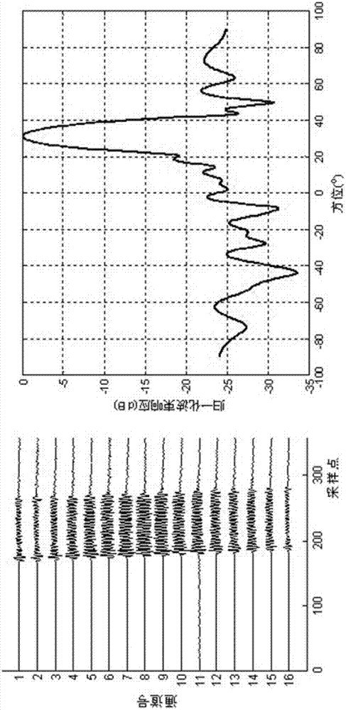 High-frequency closely-spaced piezoelectric film hydrophone array and production method thereof