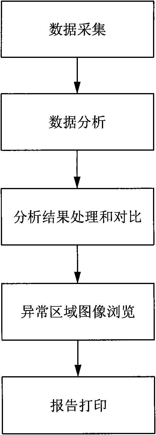 System and method for perspective detection of colliery belt