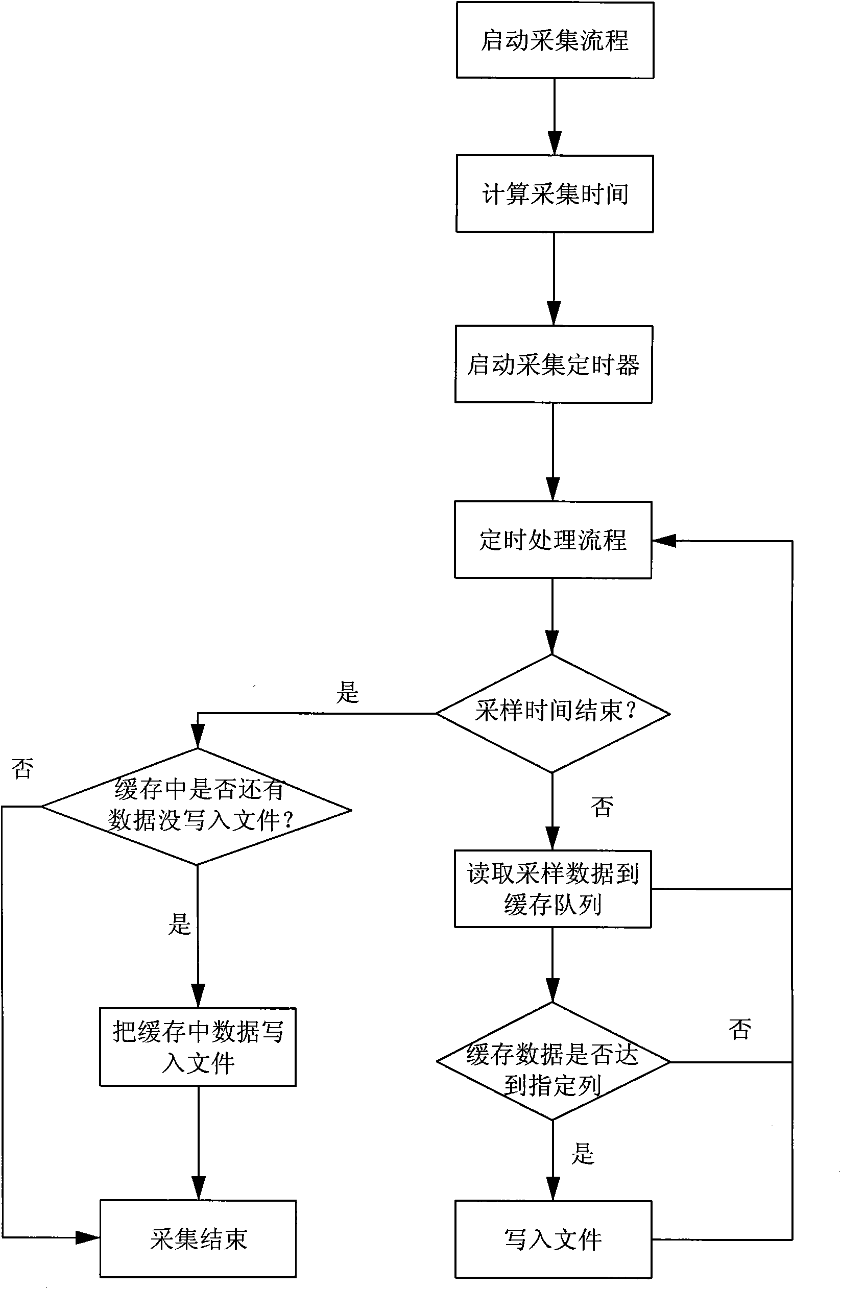 System and method for perspective detection of colliery belt