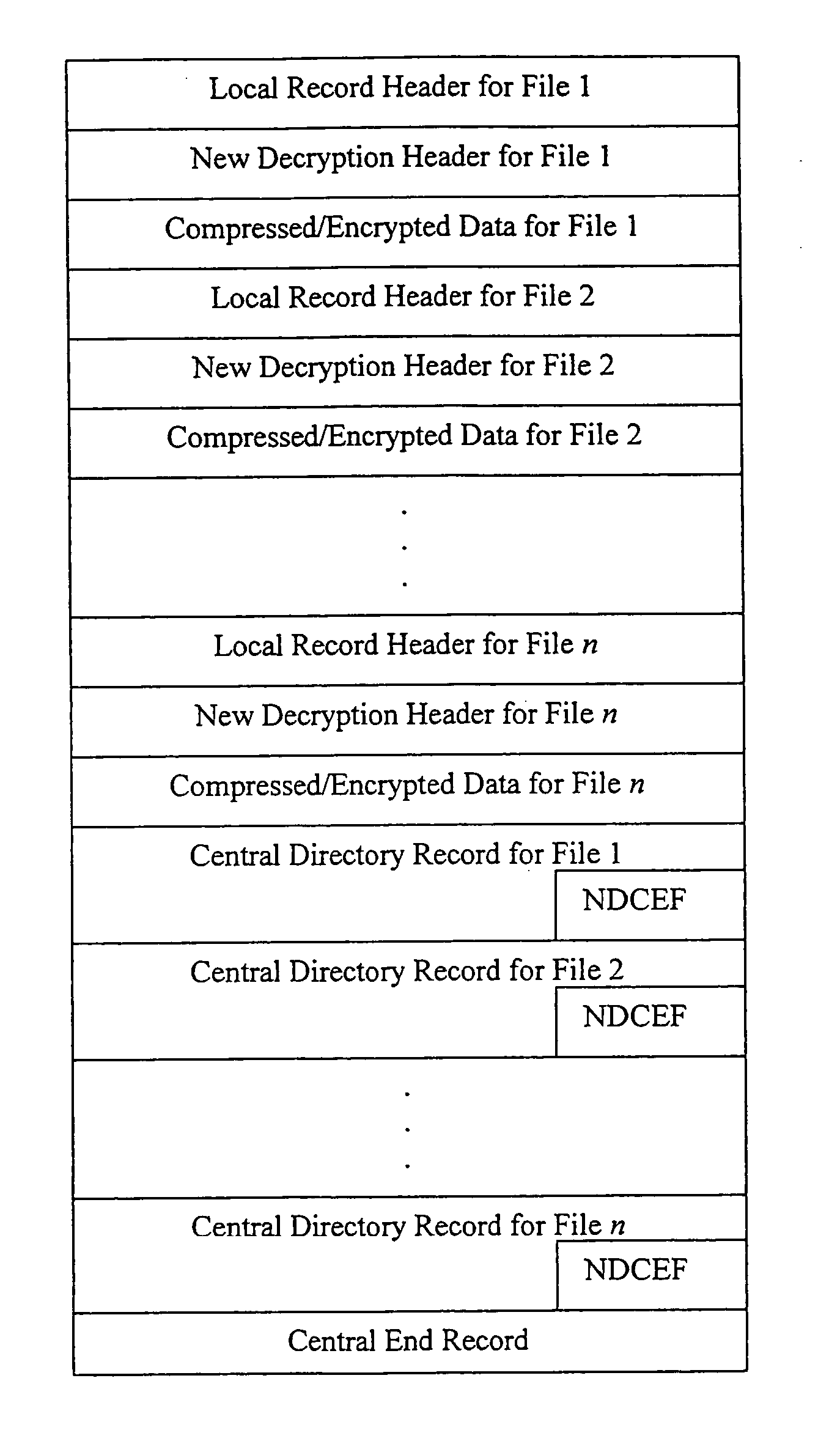 Method and system for multiple symmetric decryption of .ZIP files