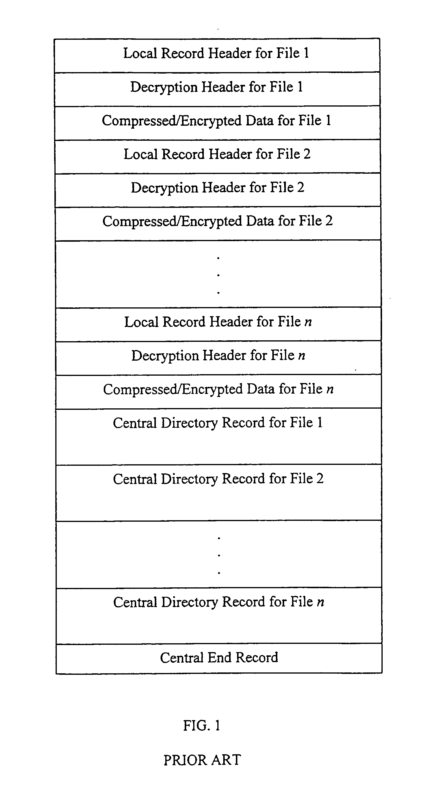 Method and system for multiple symmetric decryption of .ZIP files