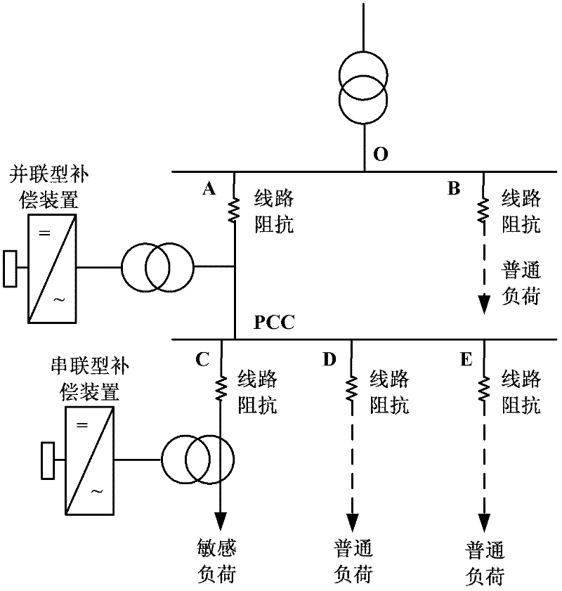 Distributed power quality conditioner and method for controlling same