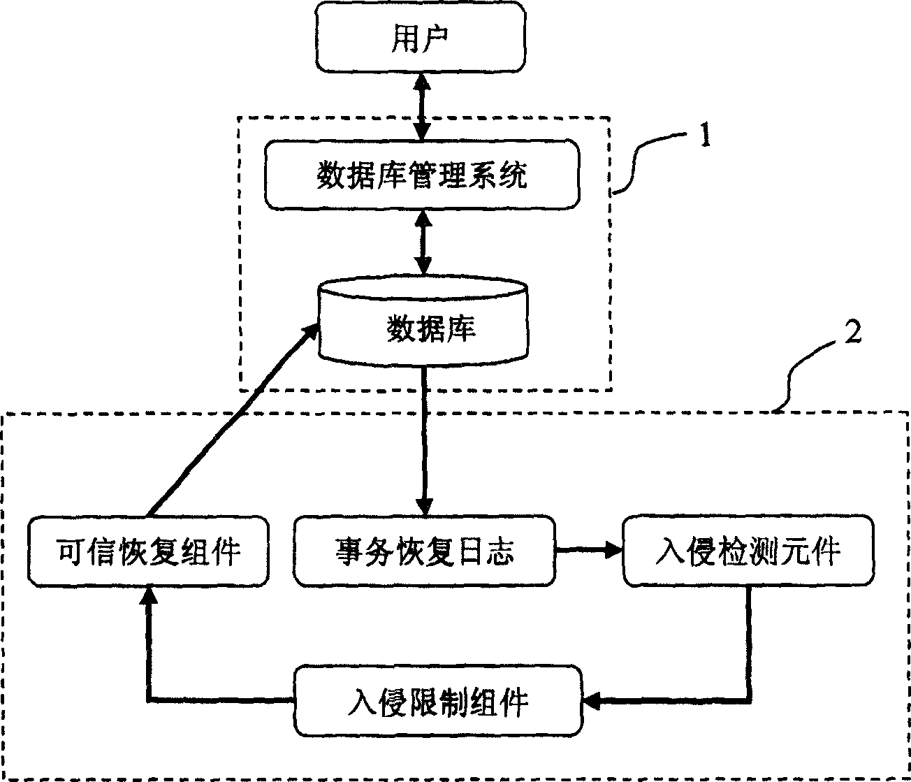 Data-base malevolence transaction method and system thereof