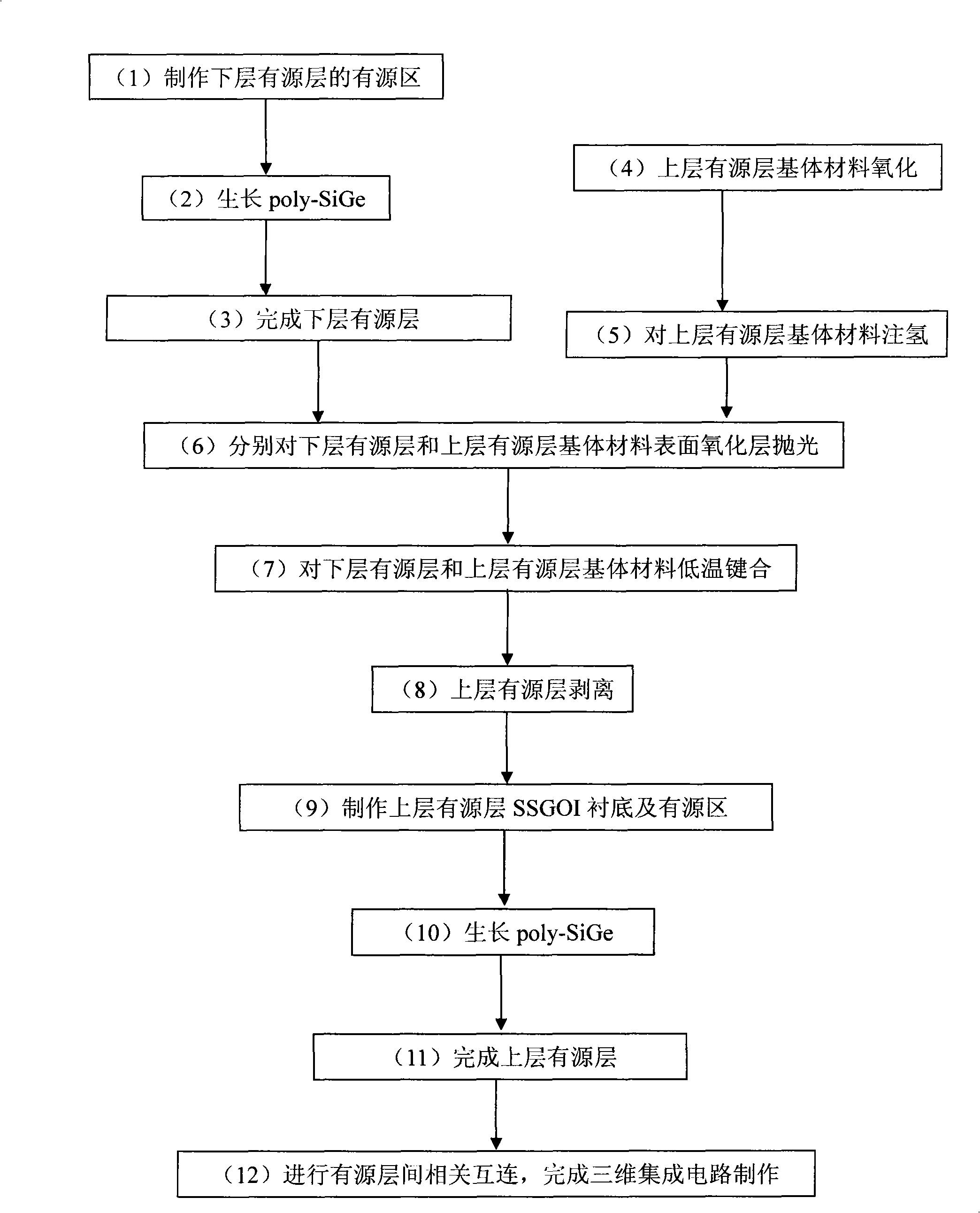 Poly-SiGe gate three-dimensional strain CMOS integrated component and preparation method thereof