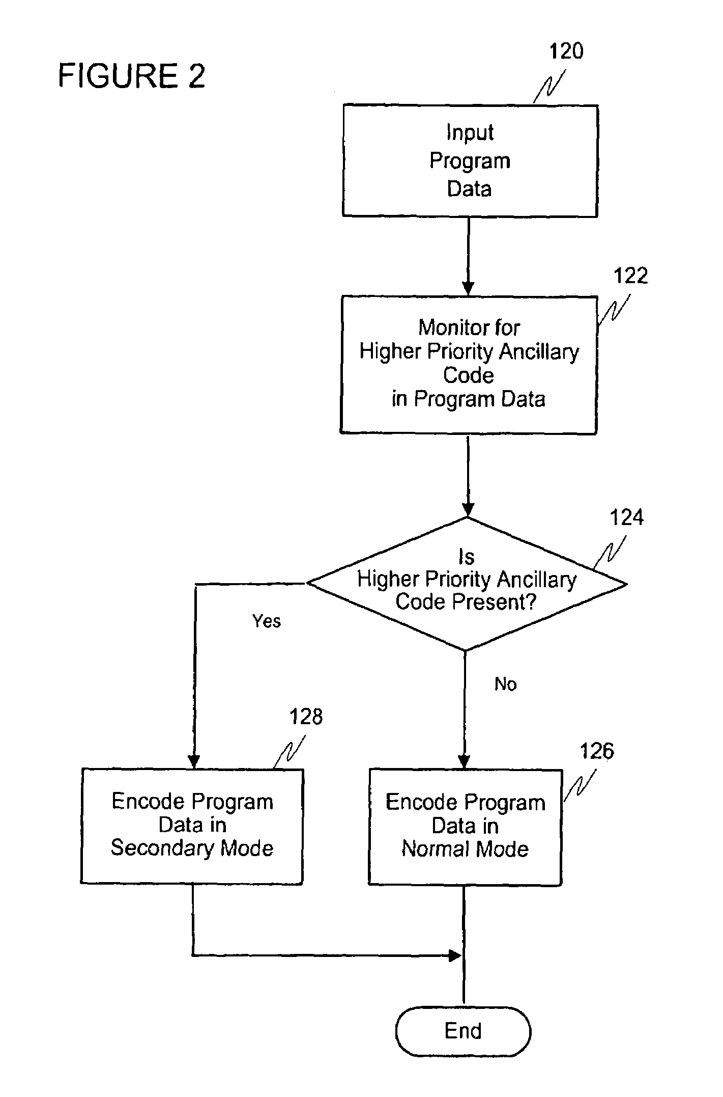 Ensuring EAS performance in audio signal encoding