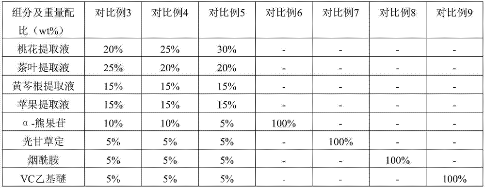 Preparation method of peach blossom extracting solution and whitening composition containing peach blossom extracting solution