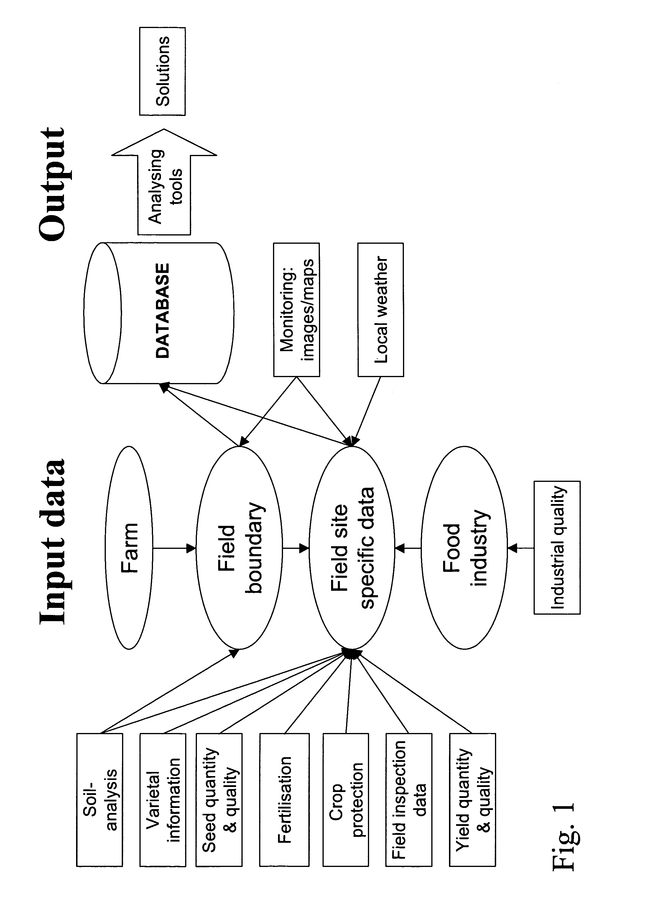 Method and system for analyzing site-specific growth factors limiting production