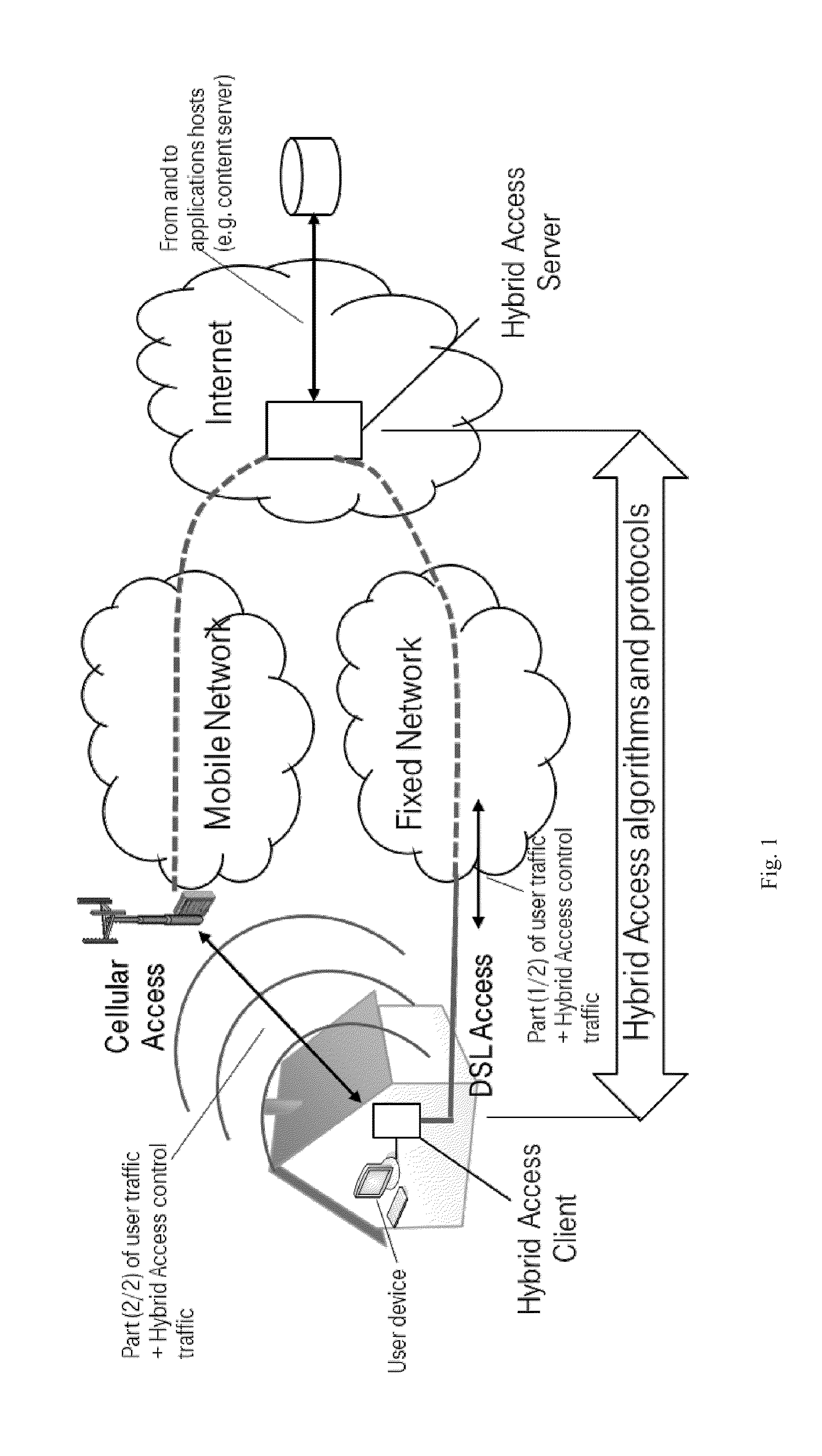 Method and apparatus for network and service controlled hybrid access