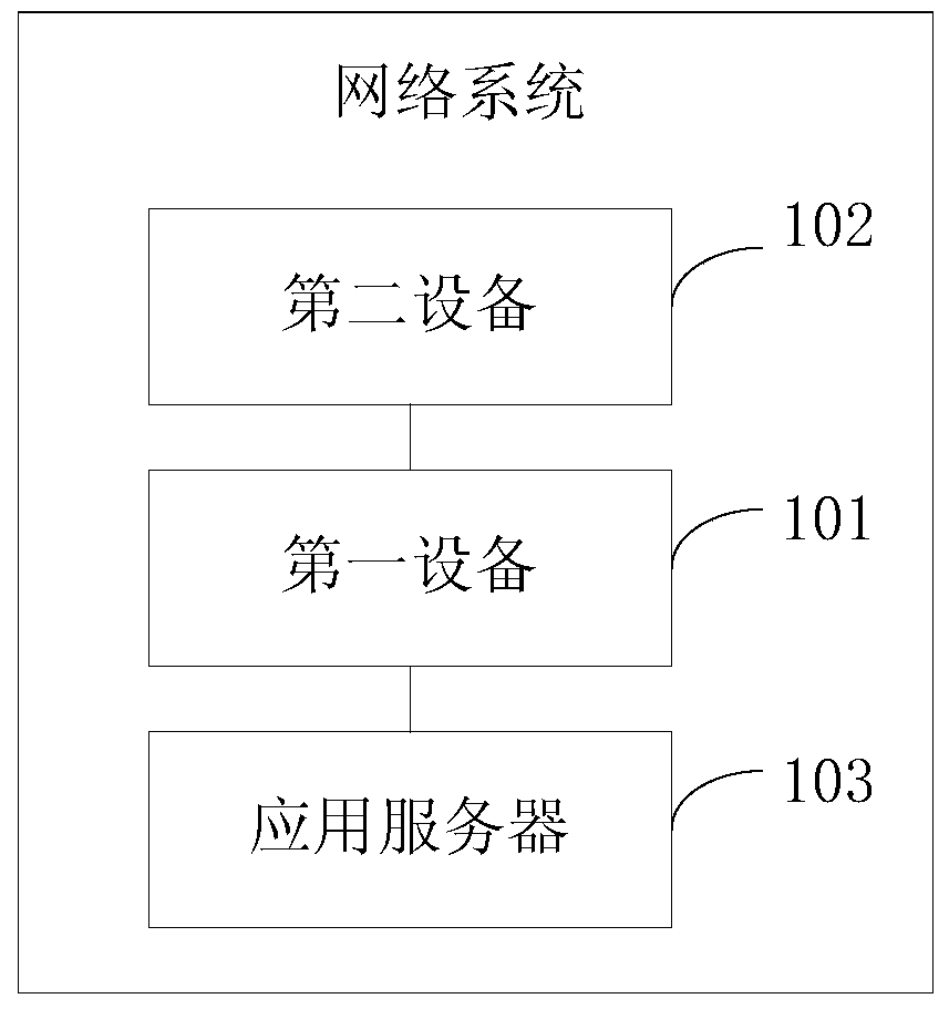 Device login method and device