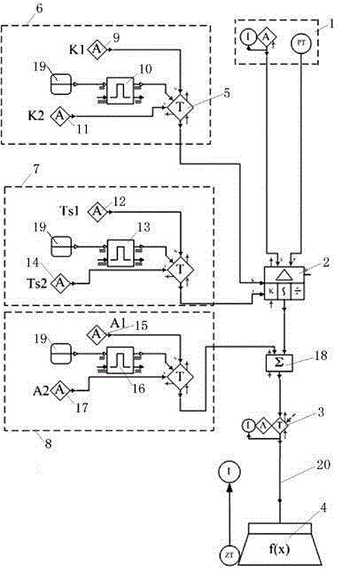 A control method and control system for furnace negative pressure in a thermal power plant