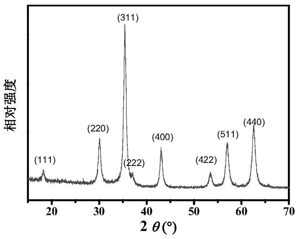 A surface-modified magnetic nanoparticle, preparation method, application and regeneration method