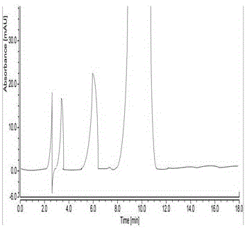 HPLC analytic method for Nicorandil-related substances