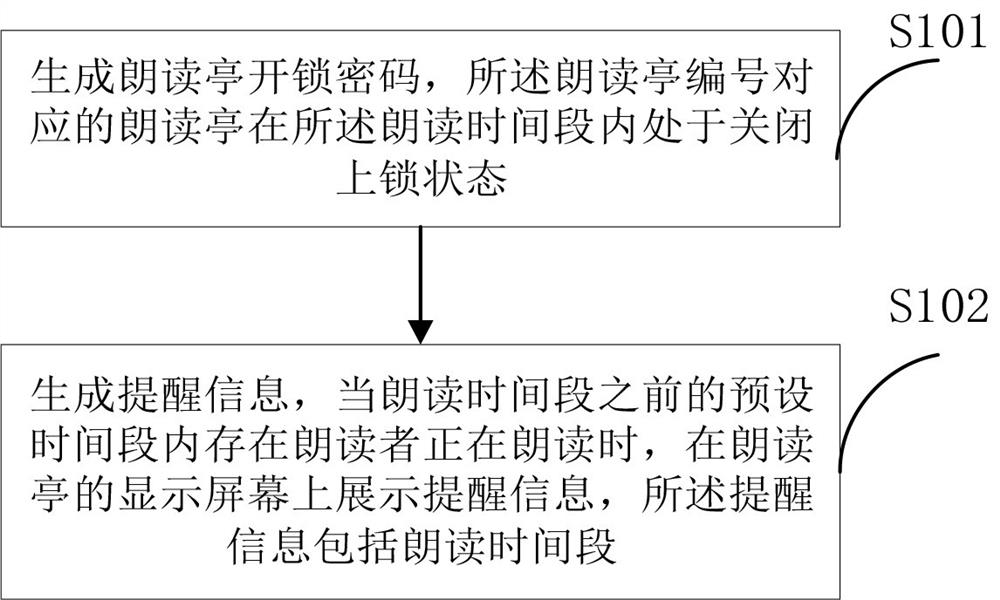 Interesting reading method and system for intelligent reading kiosk