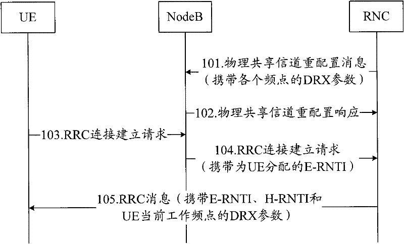 A method and device for configuring drx parameters of a control channel