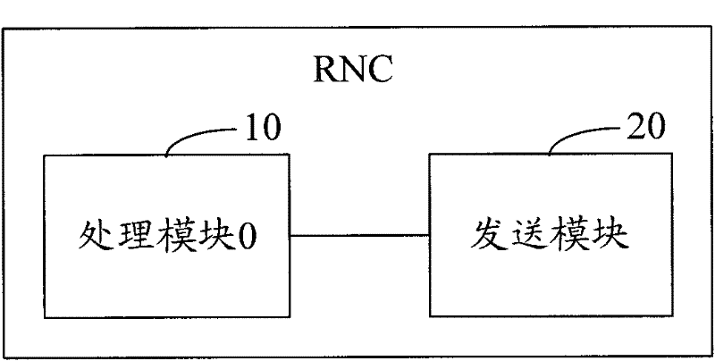 A method and device for configuring drx parameters of a control channel