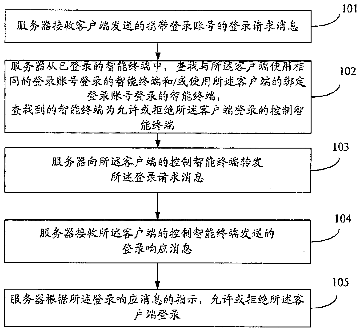 Method for realizing client login through intelligent terminal, server and intelligent terminal