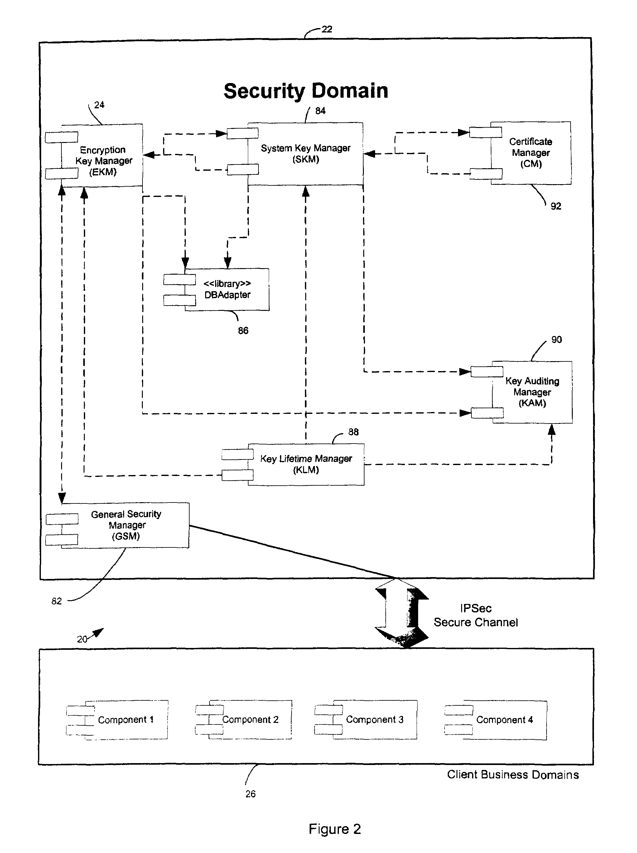 Hidden link dynamic key manager for use in computer systems with database structure for storage of encrypted data and method for storage and retrieval of encrypted data