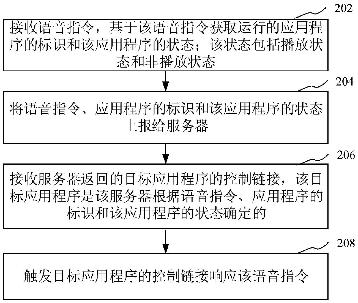 Voice control method and device, computer equipment and storage medium