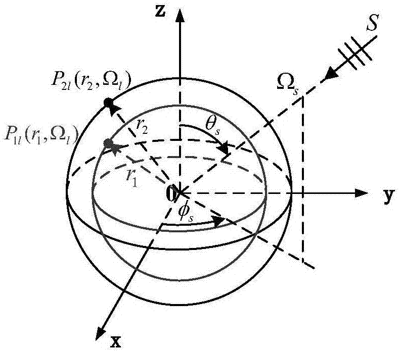 Multi-spherical array multiband sound source rapid orientation method