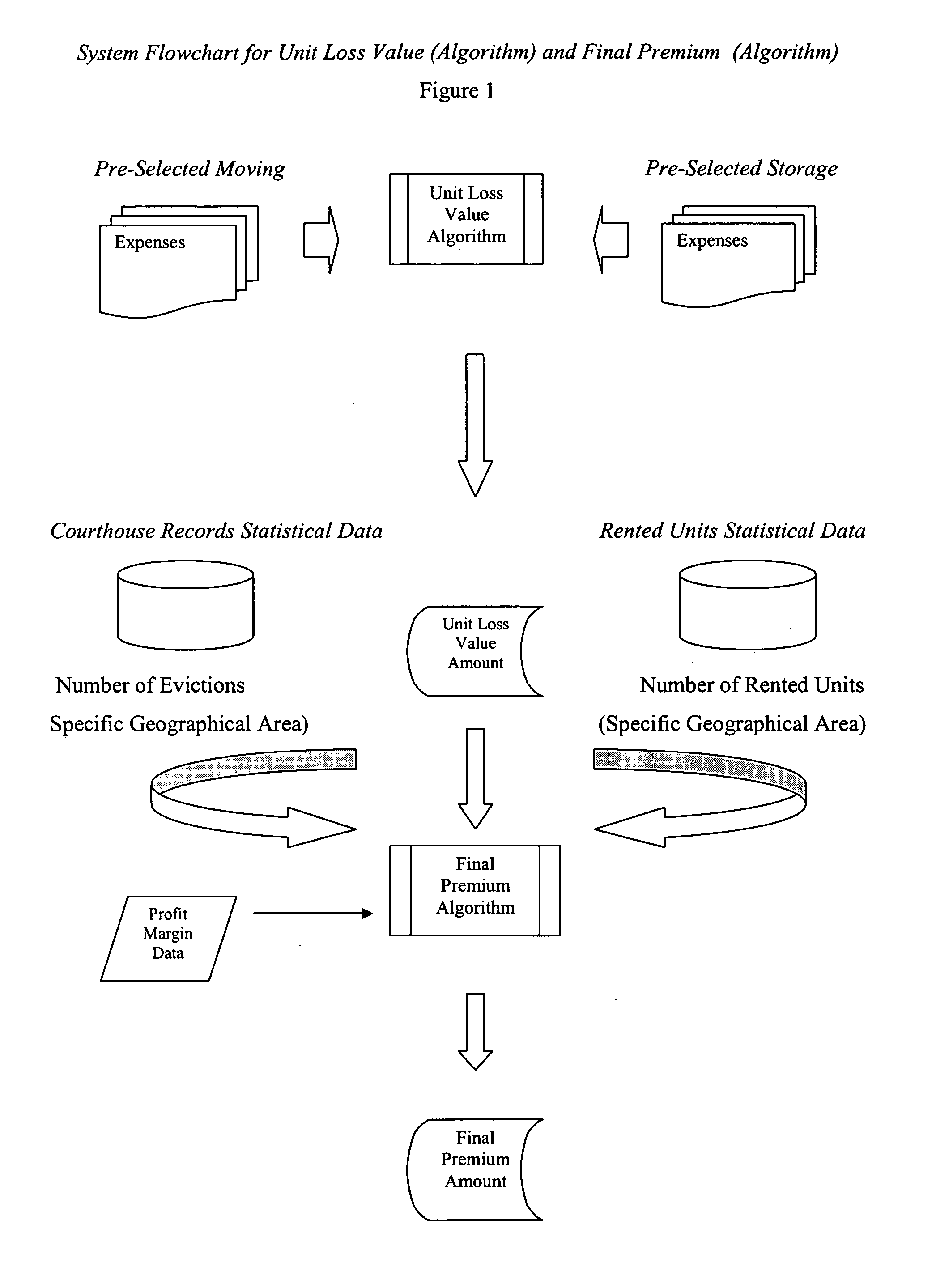 Method for writing an insurance policy entitled insured tenant leasing