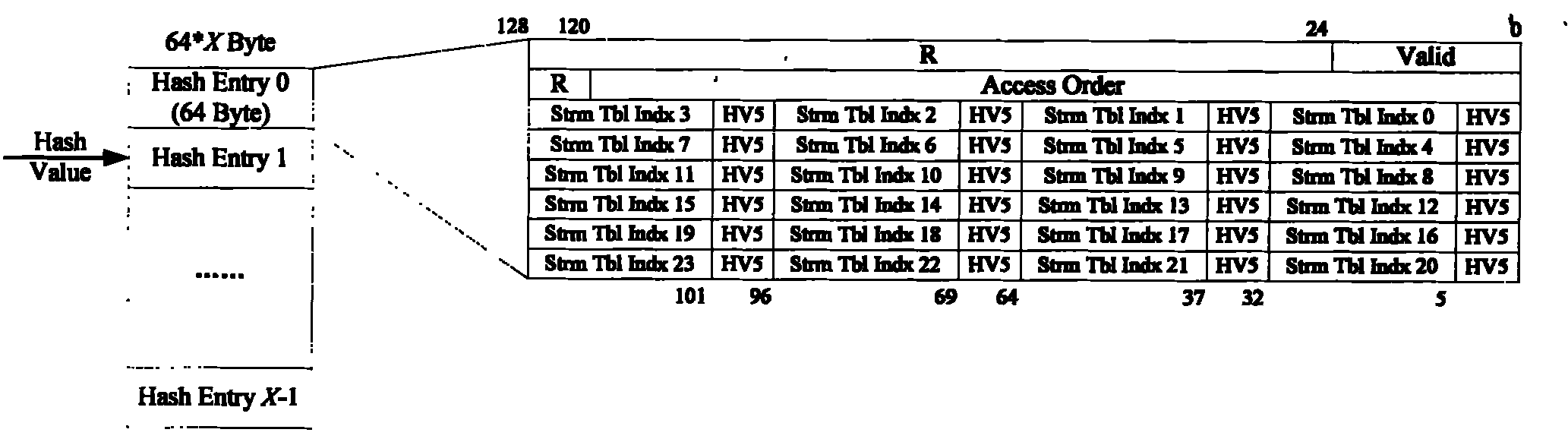 Elimination and replacement method of transmission control protocol (TCP) streams
