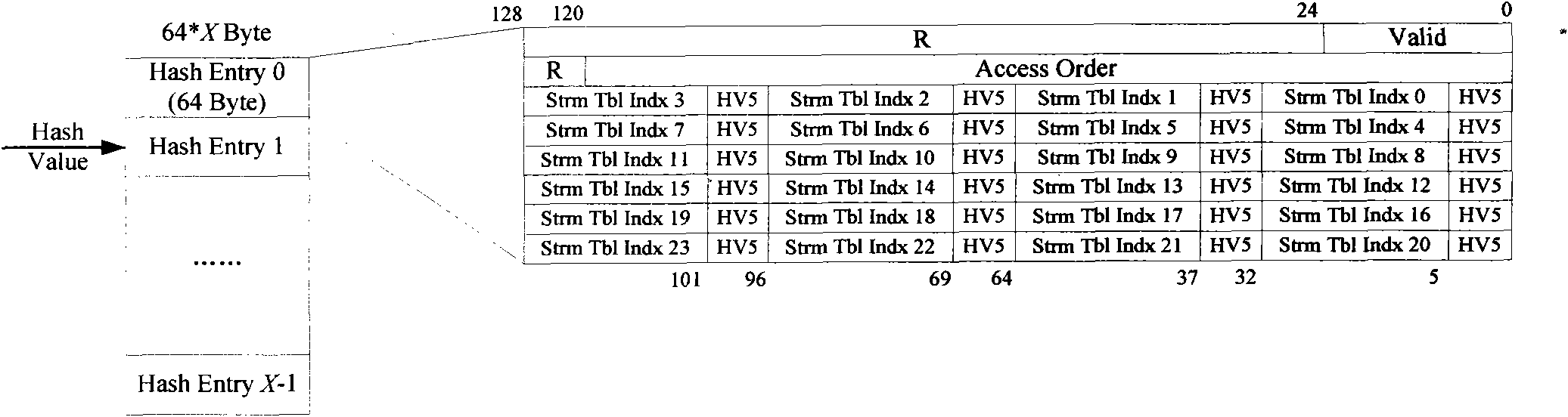 Elimination and replacement method of transmission control protocol (TCP) streams