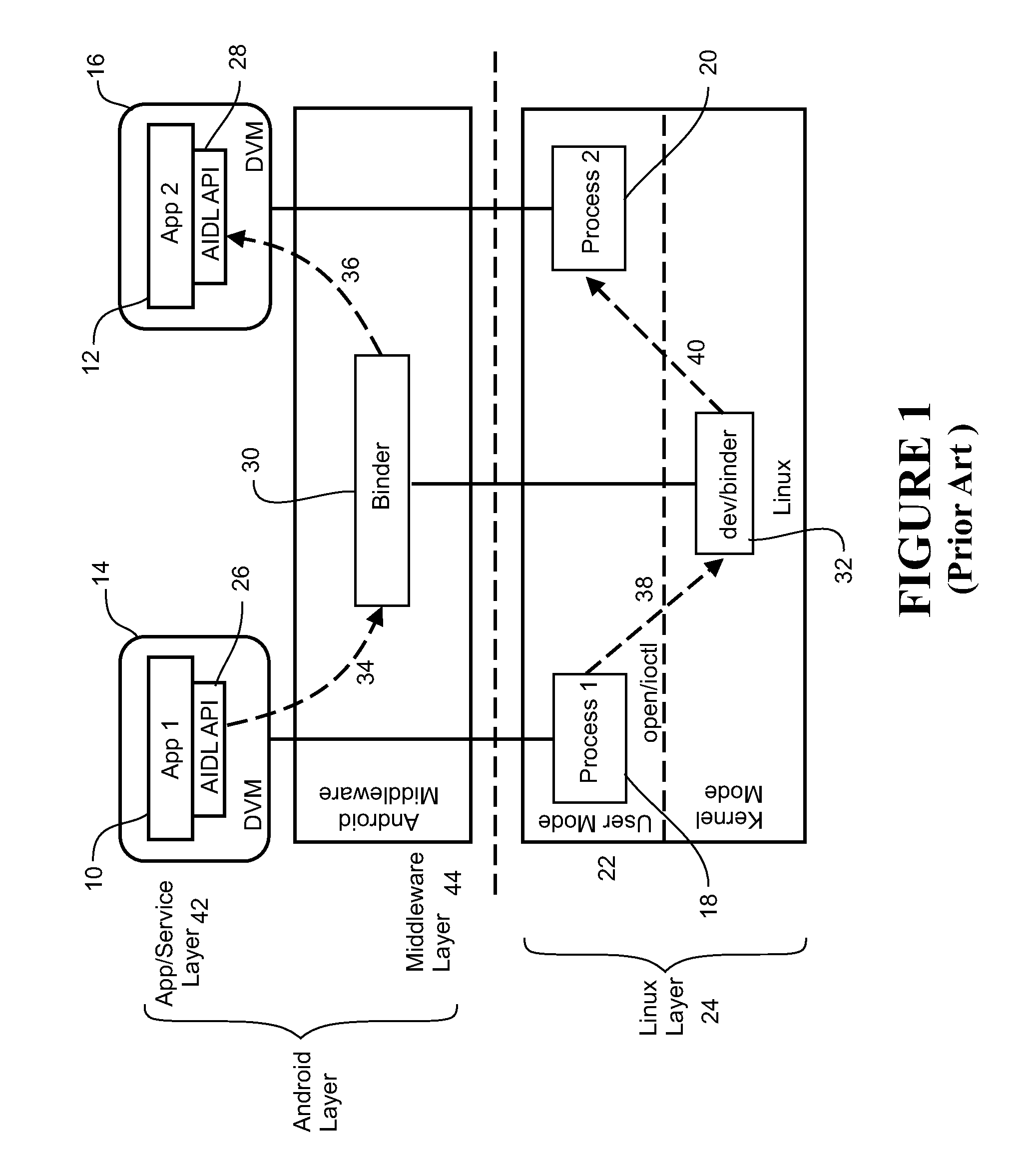 Security system and method for the android operating system