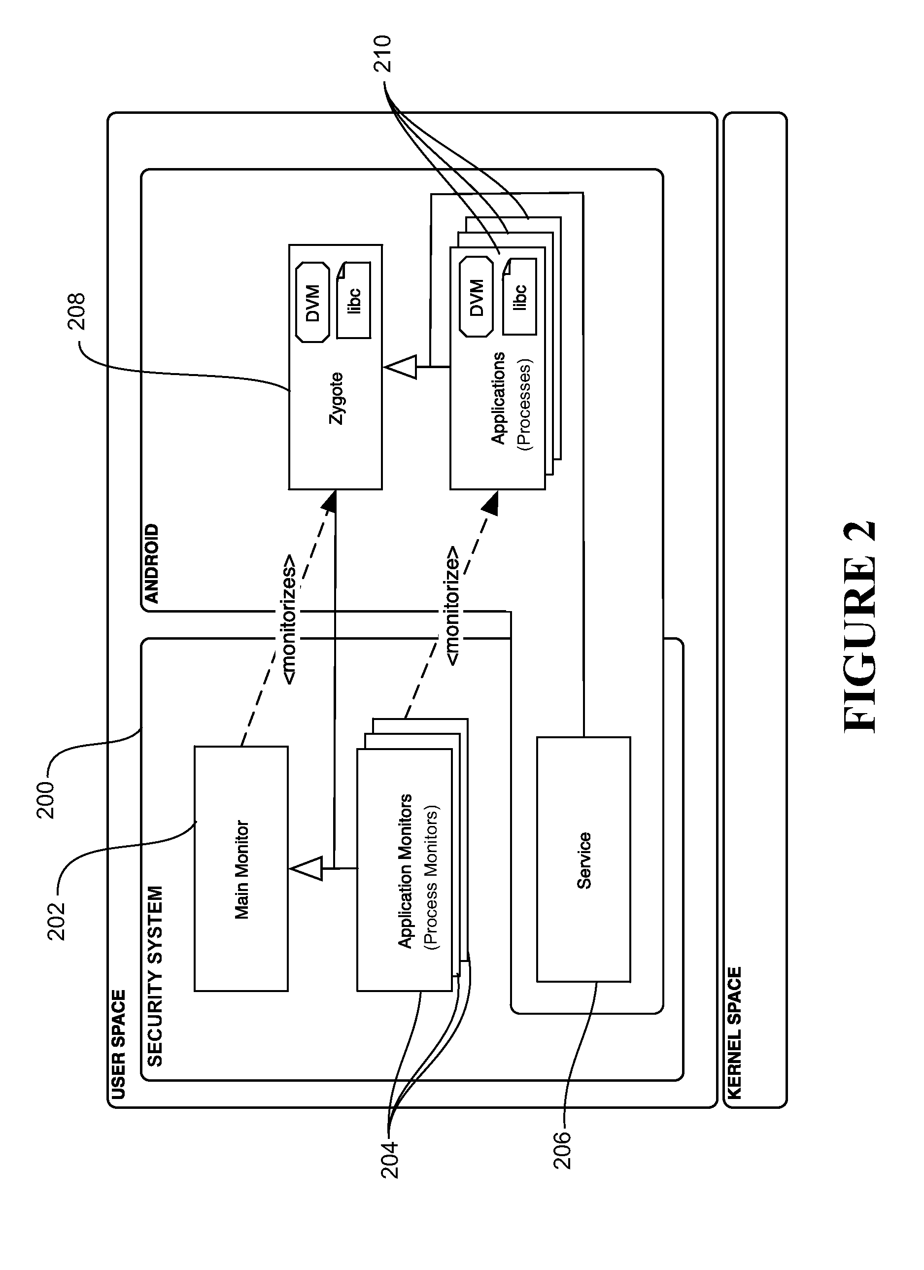 Security system and method for the android operating system
