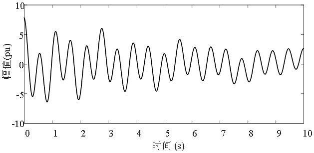 Low frequency oscillation analysis method based on sure wavelet denoising and improved hht