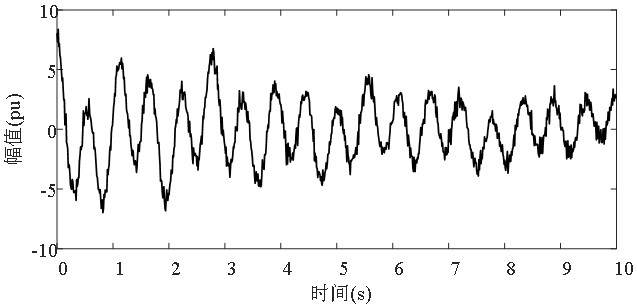 Low frequency oscillation analysis method based on sure wavelet denoising and improved hht