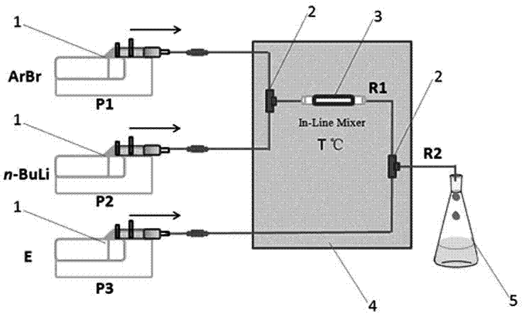 Device and method for performing aromatic heterocyclic lithium halide exchange reaction at room temperature