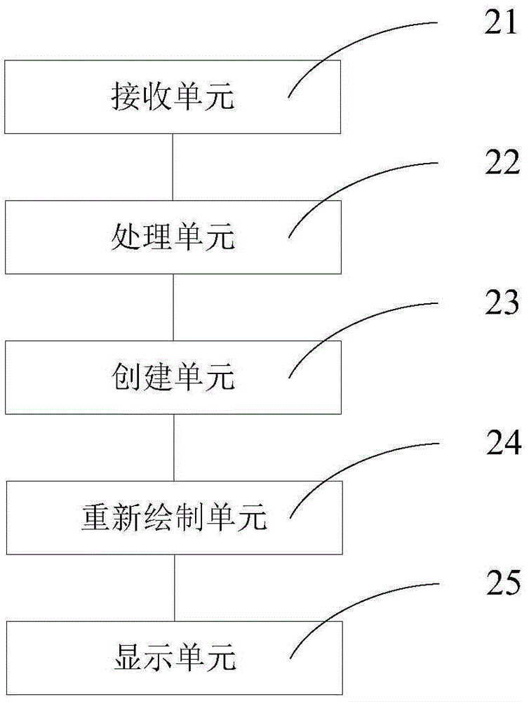 Dynamic image display processing method and system