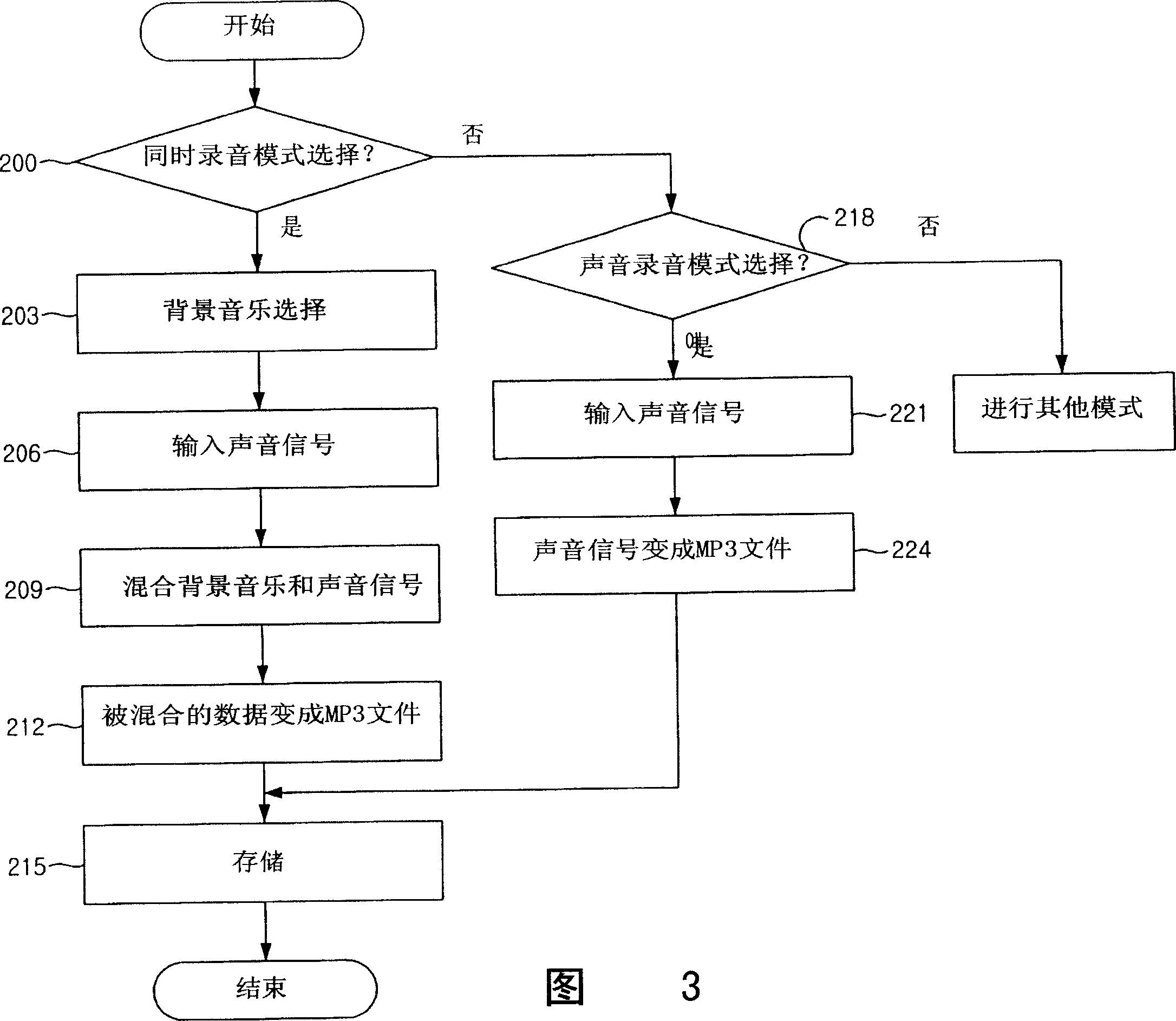 Sound signal processing device and method for digital data recording and playing device