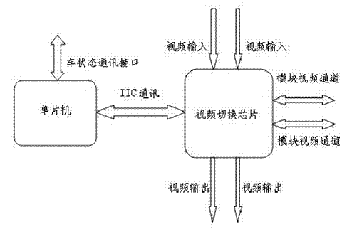 Train rearview mirror control system