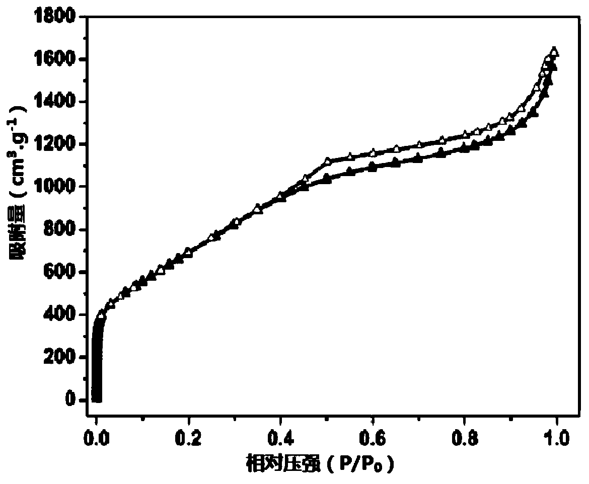 Nitrogen-oxygen co-doped hollow carbon nanospheres, preparation method and application thereof