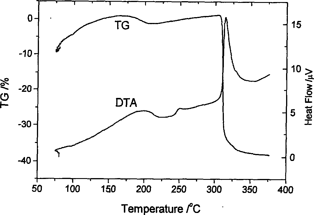 Heterocyclic azo metal chelate compound, their preparation and use