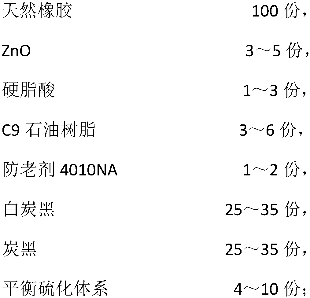 Balanced vulcanization system for resisting high-temperature vulcanization reversion of natural rubber