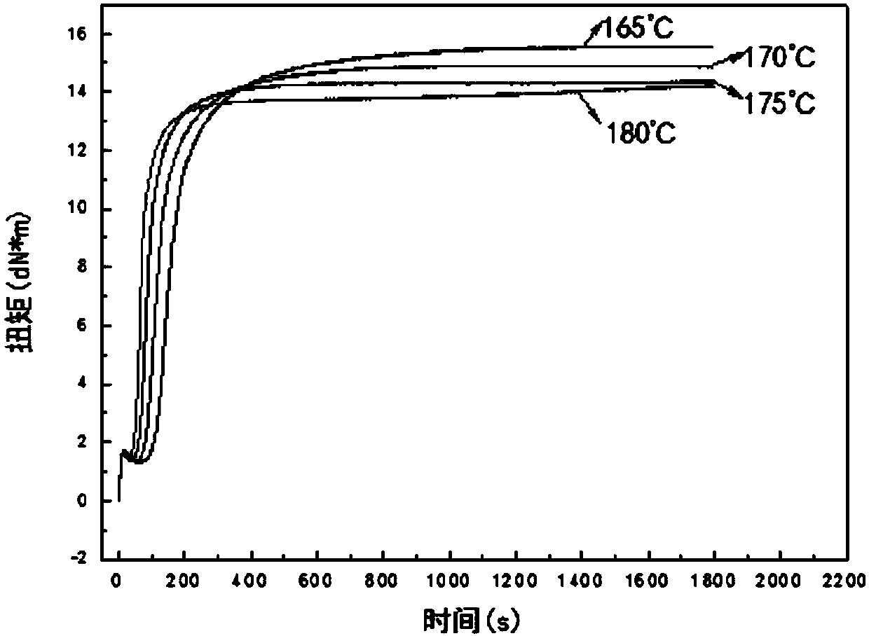 Balanced vulcanization system for resisting high-temperature vulcanization reversion of natural rubber