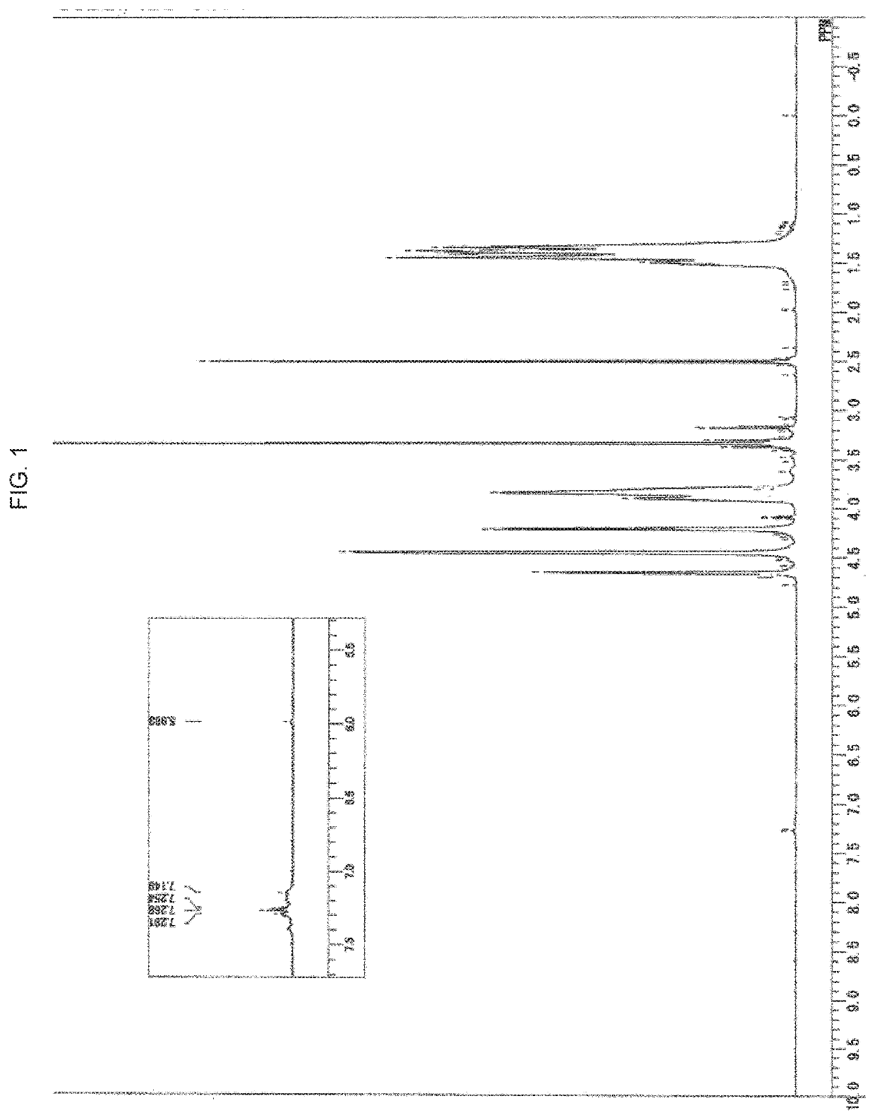 Polyvinyl alcohol and method for producing polyvinyl alcohol