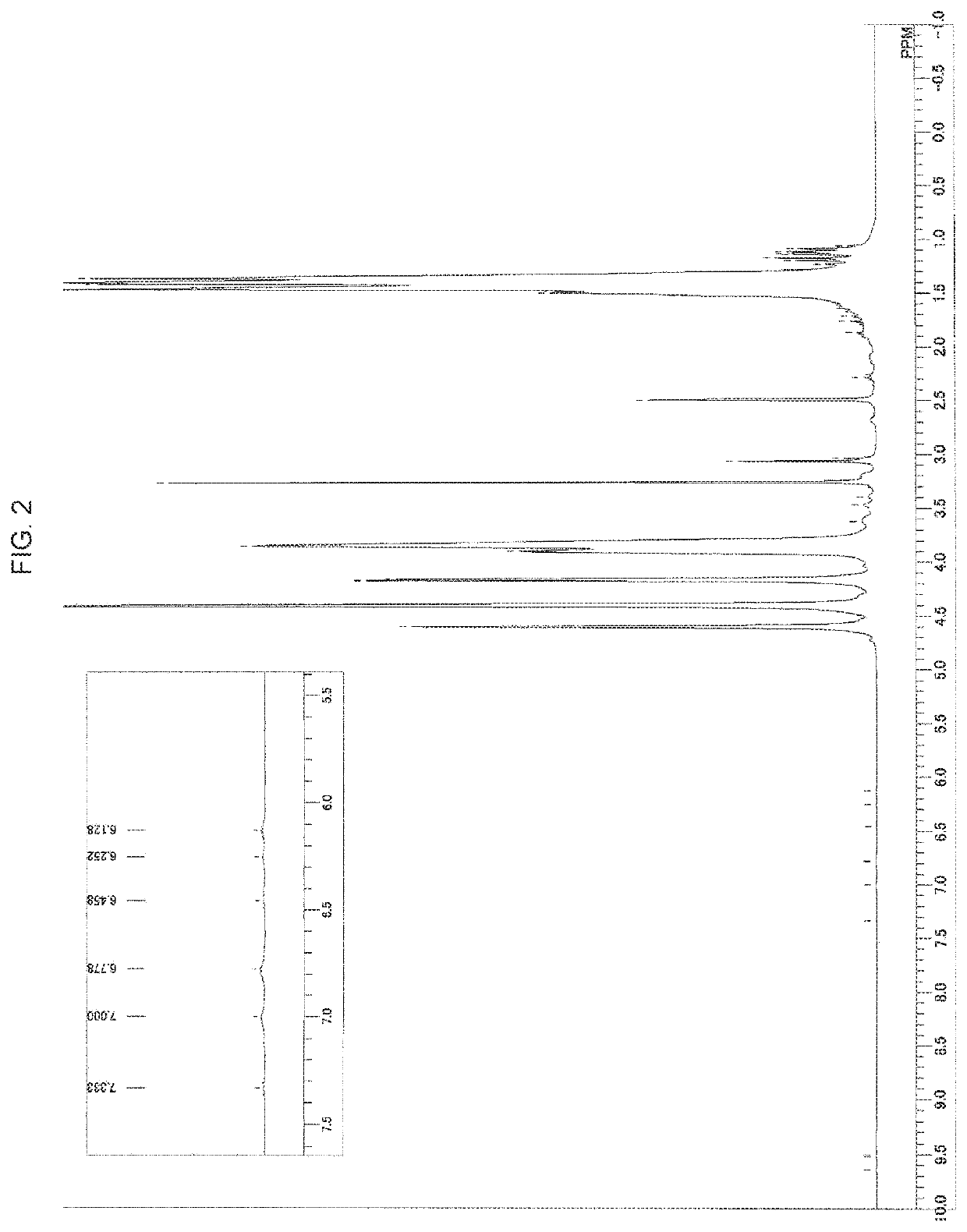 Polyvinyl alcohol and method for producing polyvinyl alcohol