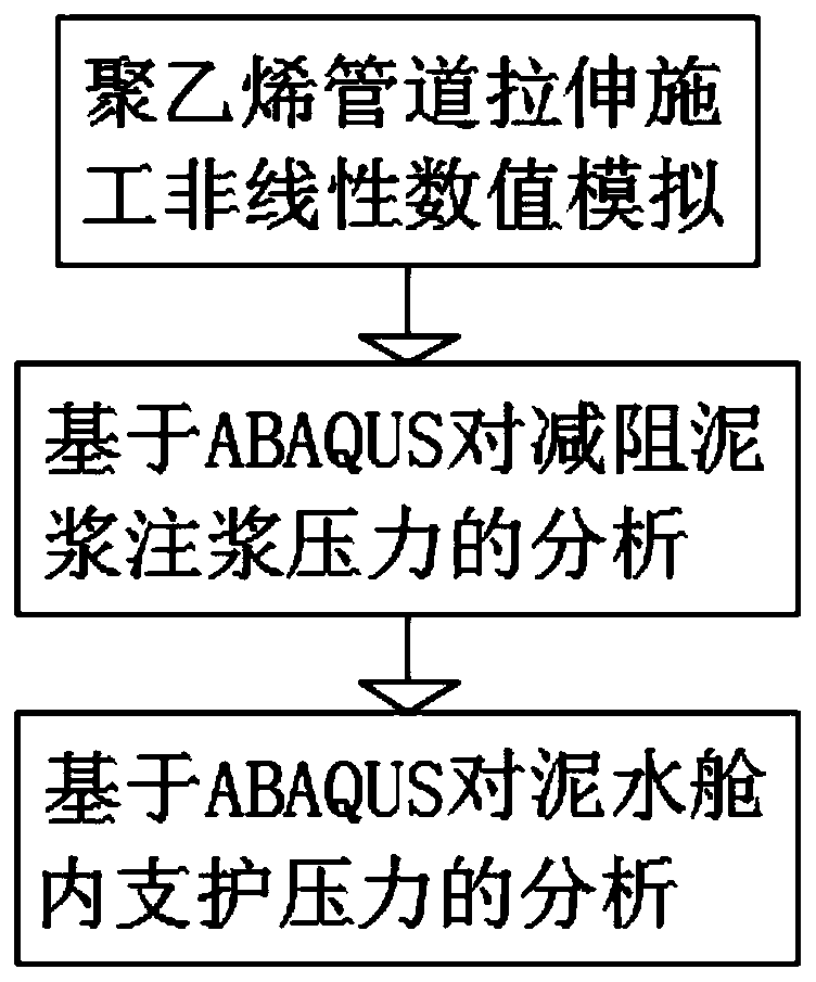 An energy-saving and environment-friendly pipeline laying construction analysis method for mudflat sections such as shallow silt water