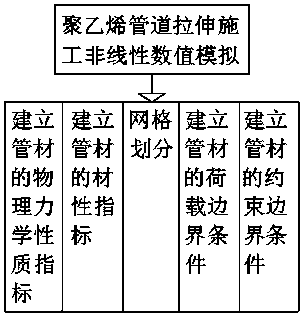 An energy-saving and environment-friendly pipeline laying construction analysis method for mudflat sections such as shallow silt water