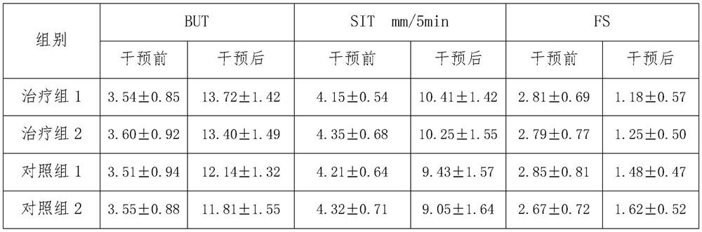 Eye drops and preparation method thereof