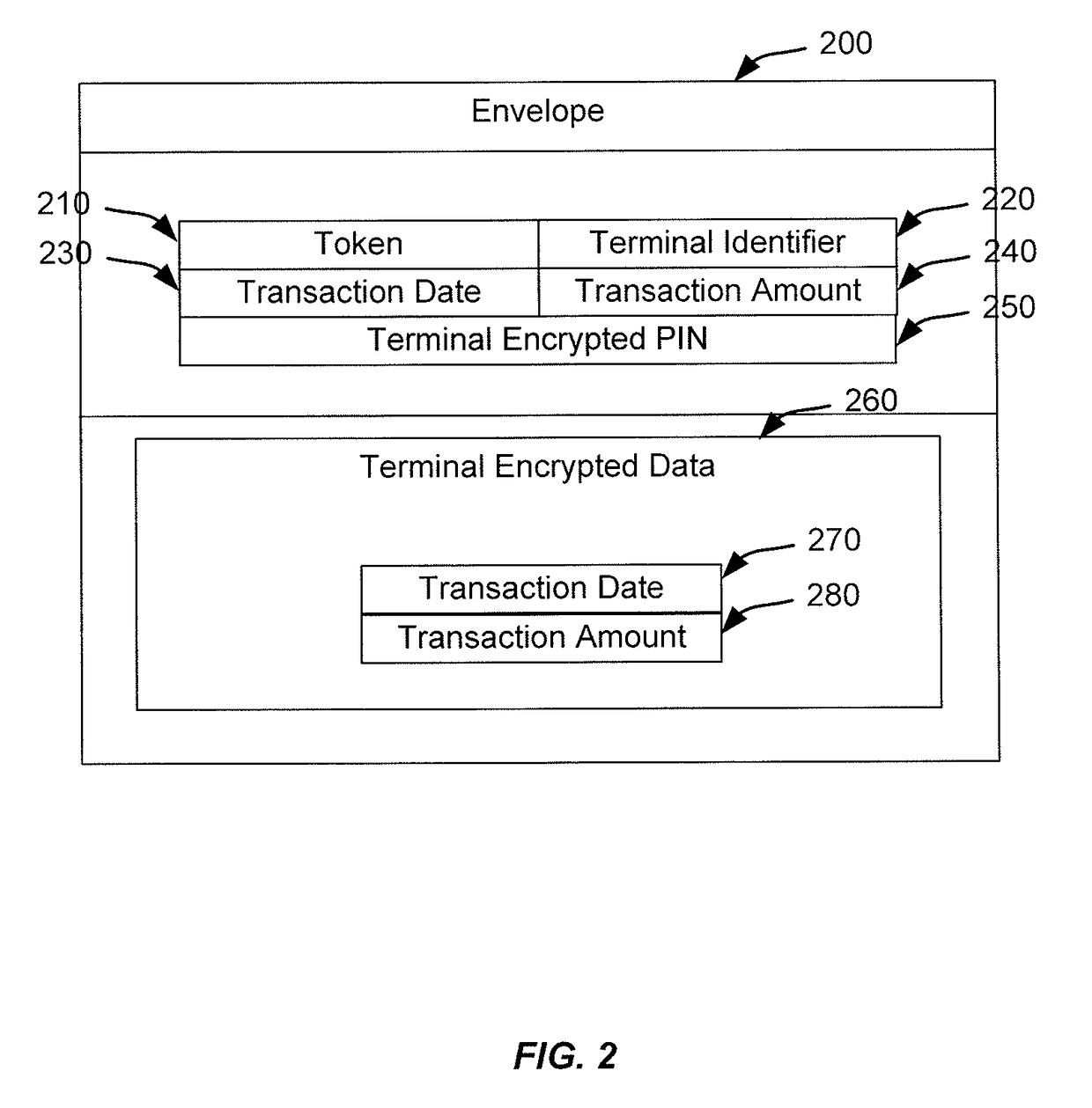 Encryption switch processing