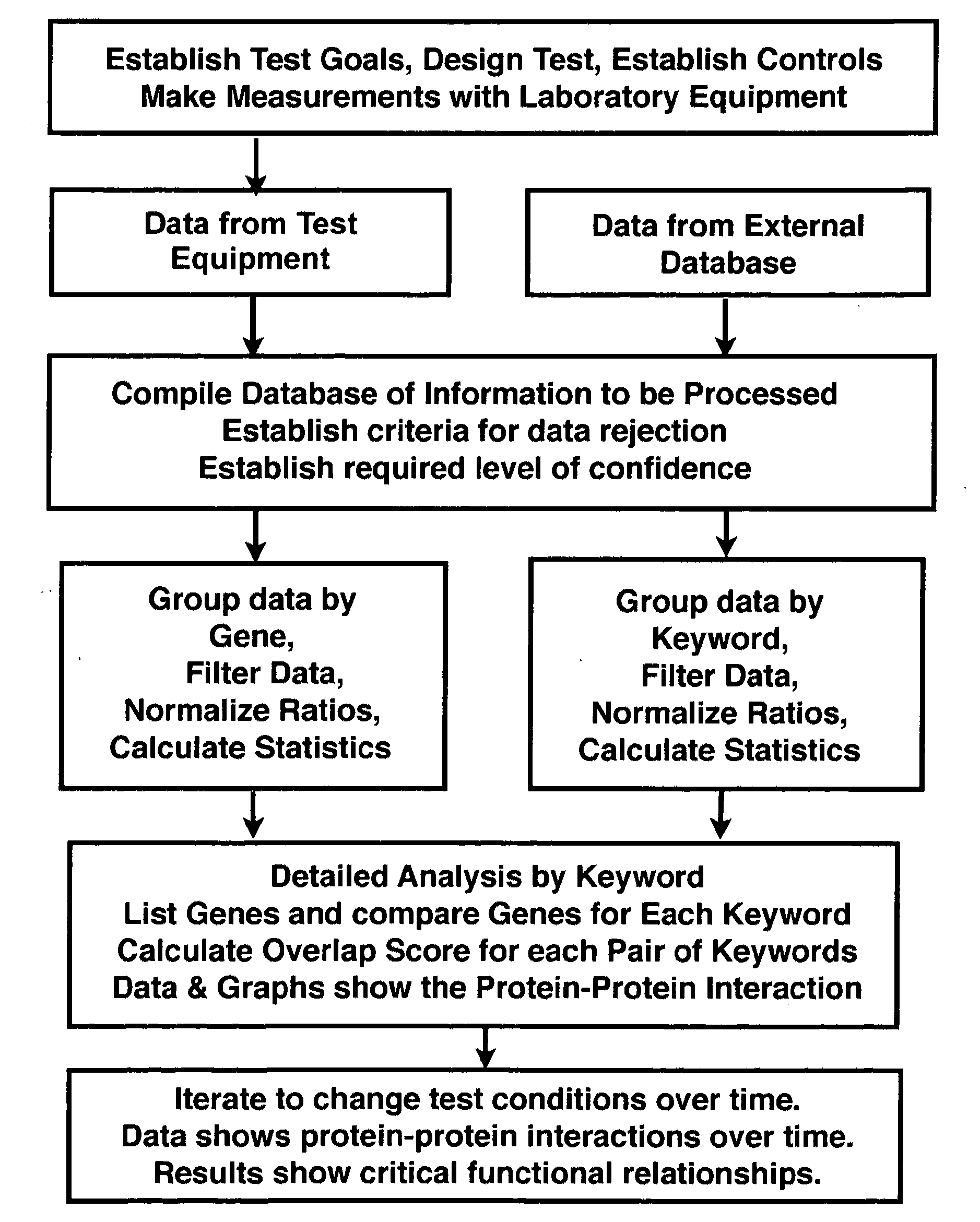 Method for quantitative analysis of complex proteomic data
