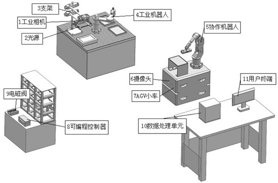 Liquid crystal screen defect on-line detection system for intelligent factory