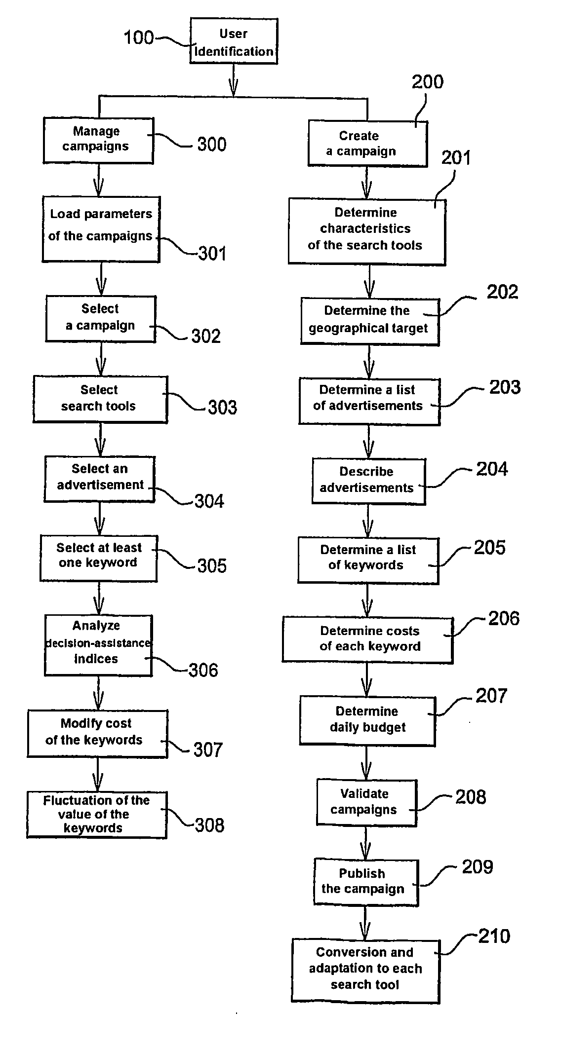 Method for Real Time Data Processing to Produce Indexing of an Advertisement in Internet Research Tools