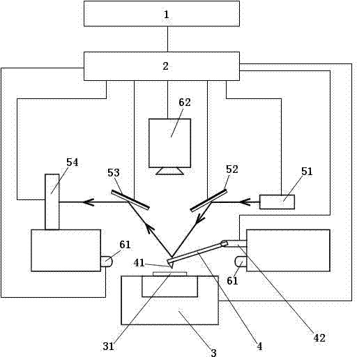 Force spectrometer for measuring intermolecular forces