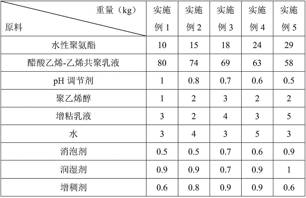 Waterborne half-PU leather bottom material and preparation method thereof
