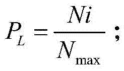 Method for evaluating and calculating lightning protection measure of line for reducing lightning strike risk